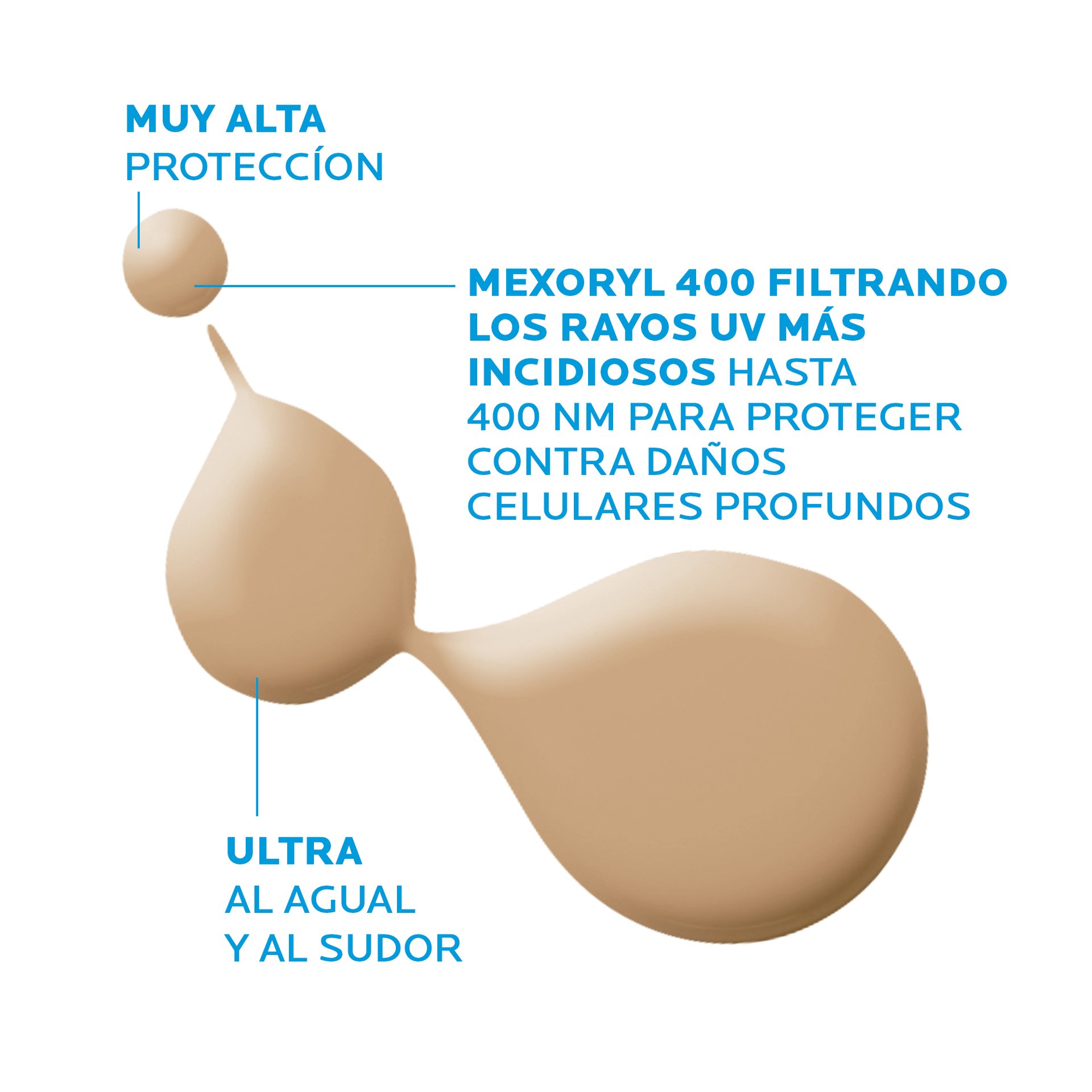 LRP Anthelios UVMUNE 400 Fluido Invisible FPS 50 Plus Con Color Product Texture
