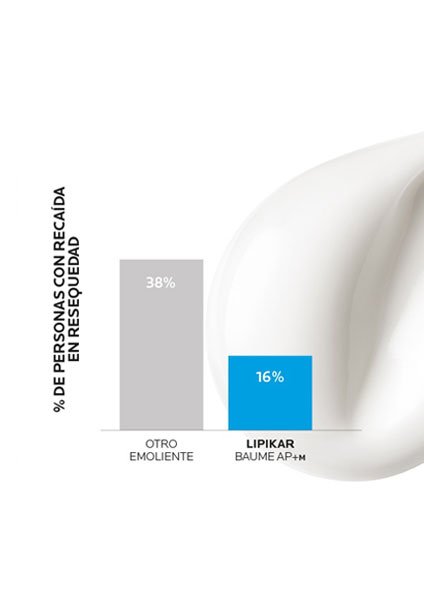 https://www.larocheposay-centroamerica.com/-/media/project/loreal/brand-sites/lrp/america/latam/simple-page/landing-page/lipikar-baume-ap-plus-m/laroche-posay-landingpage-lipikar-baume-ap-result1-v2.jpg